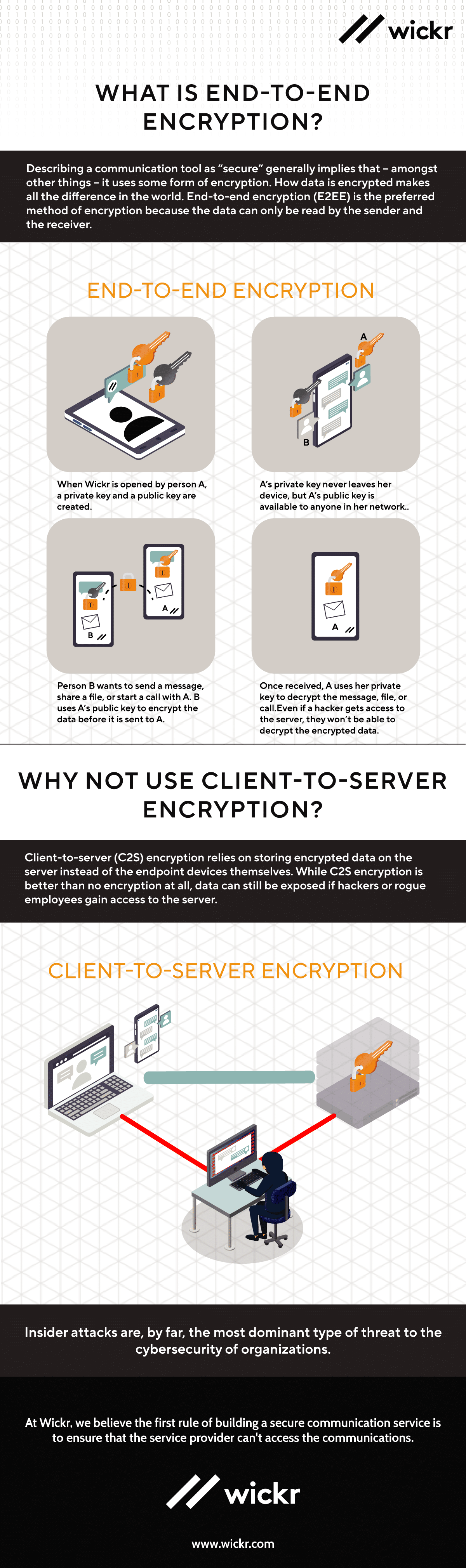 What is End-to-End Encryption